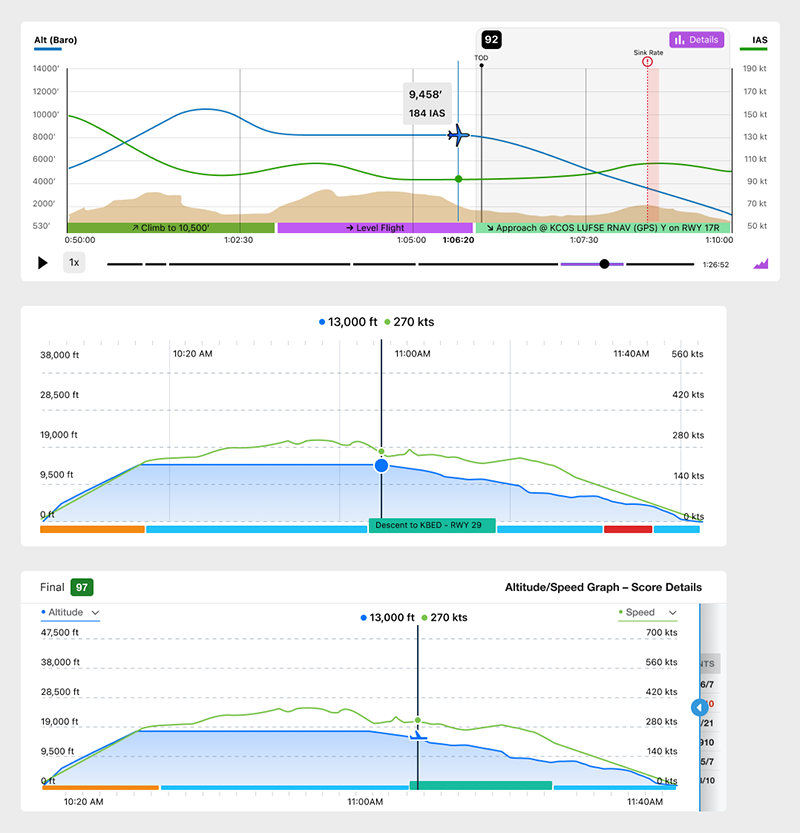 Foreflight Debrief Profile Graph explorations