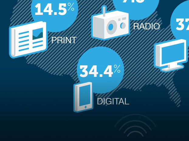 Infographics for Signet Interactive